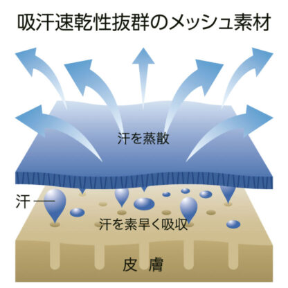 ★最短翌3営業日で発送！★3営業日発送チャレンジ”対象アイテム！品番 00300-ACT　4.4オンス ドライ Ｔシャツ※タタミ・袋詰め不可商品 - 画像 (6)