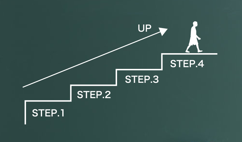 Step
