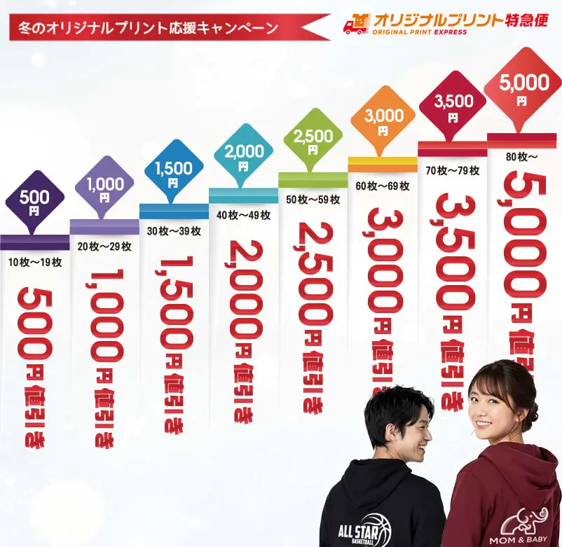 冬のオリジナルプリント応援キャンペーン値引き額