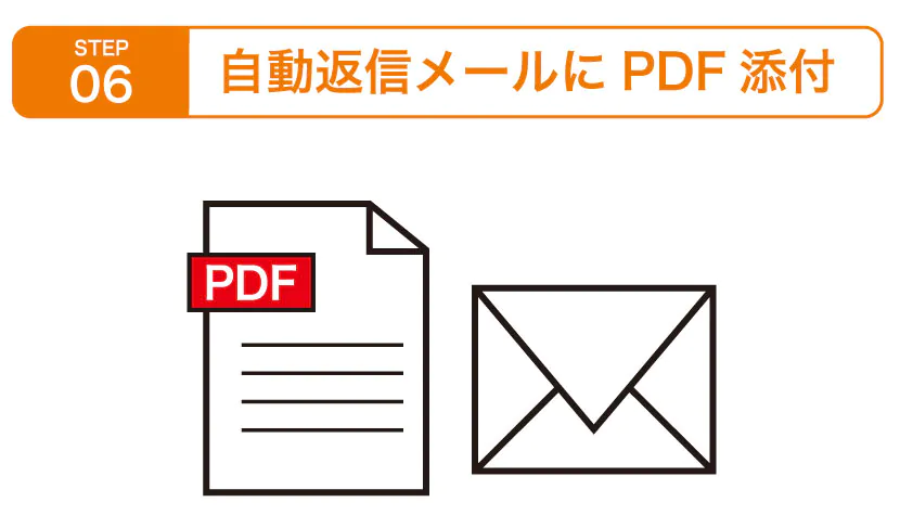 デザインシュミレーターでの入稿方法