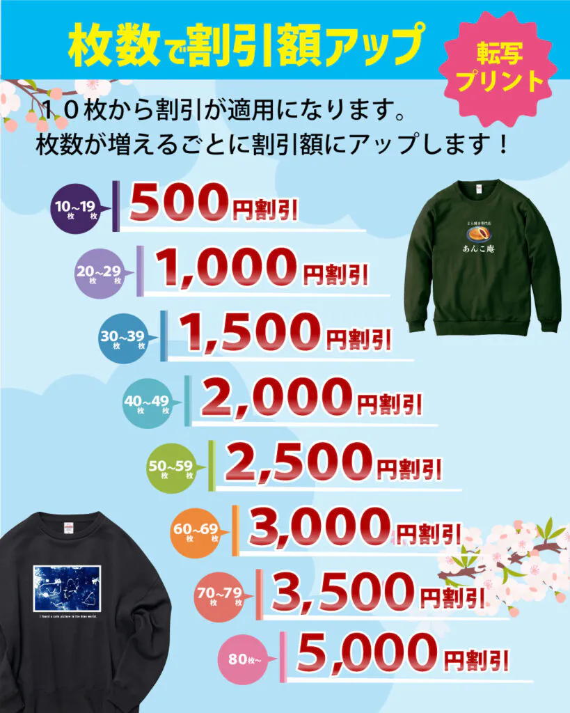 10枚から割引が適用となります。枚数が増える事に割引額がアップします！