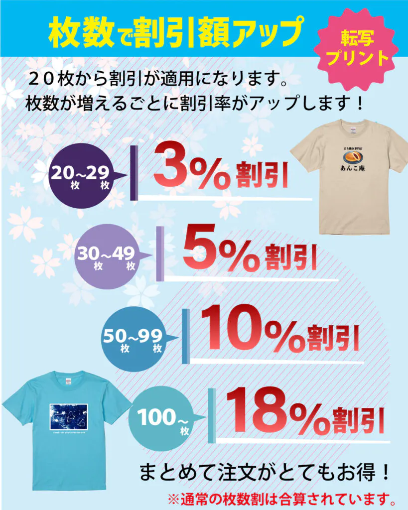 新生活応援キャンペーン枚数が増えるごとに割引率アップ!