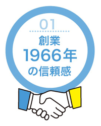 創業1966年 オリジナルプリント特急便の長年の実績と信頼感