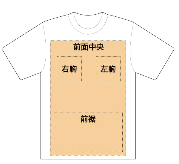 Tシャツのプリント位置・サイズ