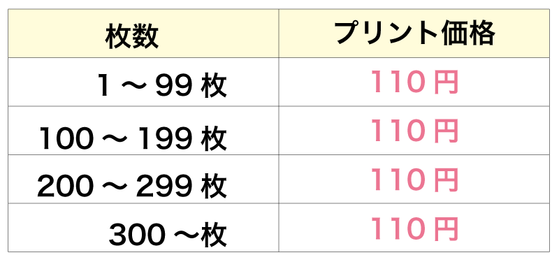 オリジナルプリント小サイズ1色プリント代
